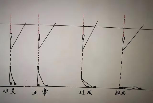 野钓钓半水技巧(怎么钓半水?具体怎么操作)