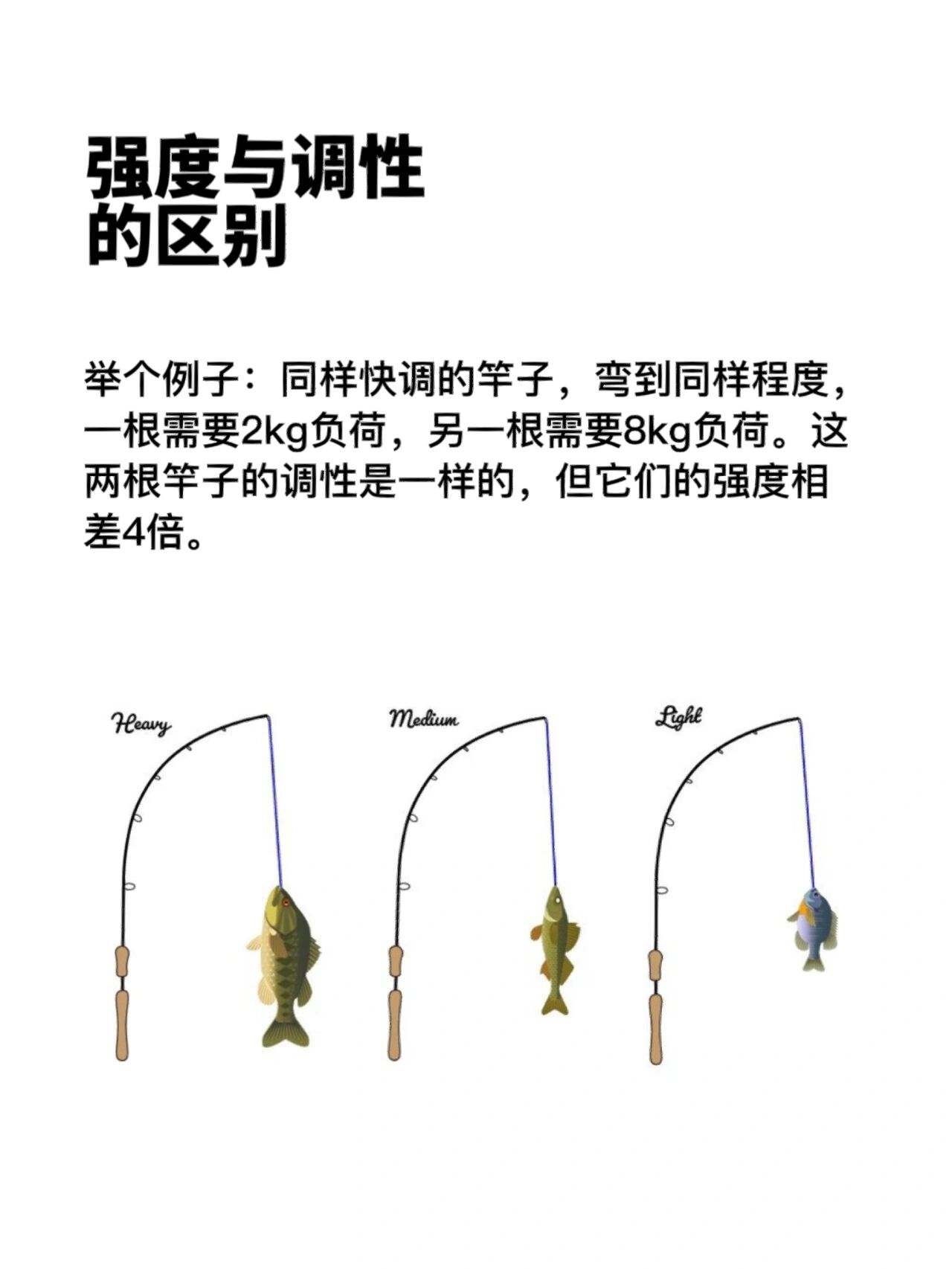 路亚竿知识(路亚竿介绍视频)