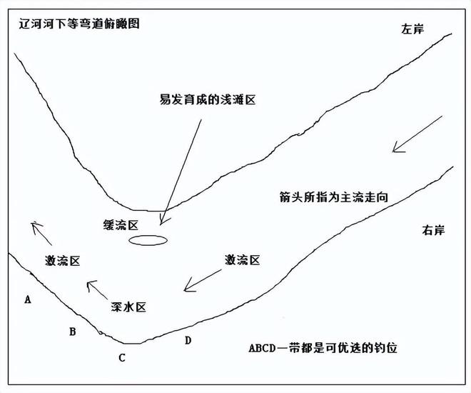 江河海杆钓鱼技巧(江河海竿钓鱼视频大全)