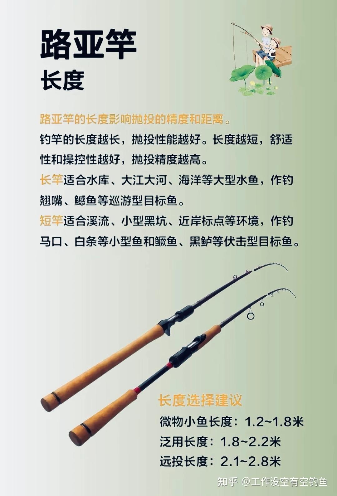路亚怎样选地方(路亚如何选择水域)