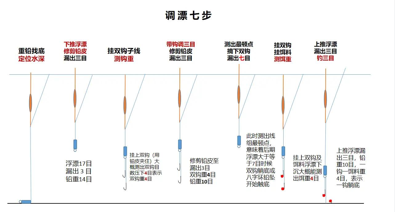 北方十月钓鱼技巧(北方10月份怎么野钓鲤鱼)