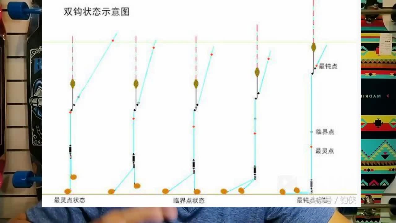 海钓岸边钓线组图解(海钓岸边如何选择最佳钓位)