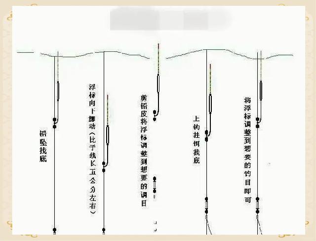 水库钓鲮技巧(水库钓鱼用什么钓法)