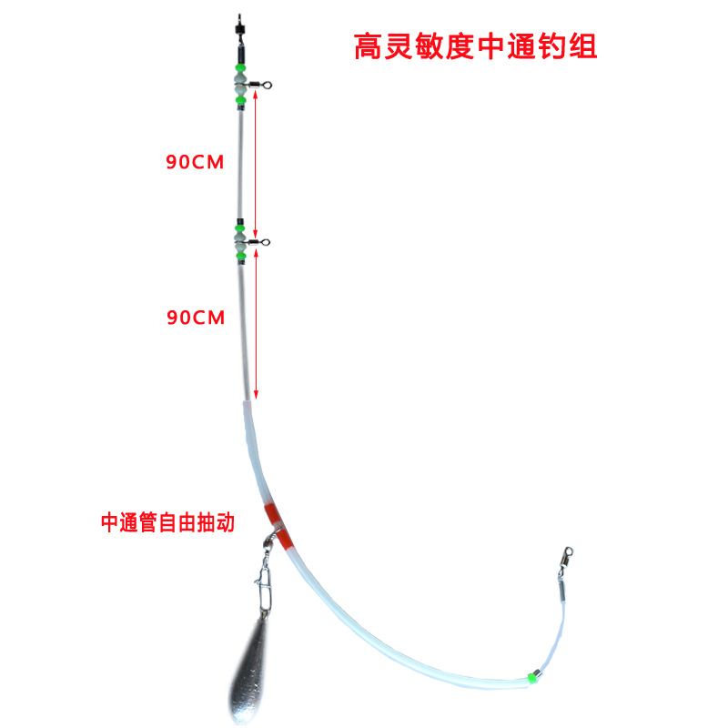 海钓急流钓组(海钓流大怎么钓鱼)