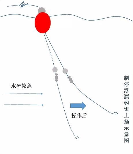 海钓怎么组装图解(海钓成品钓组的安装视频)