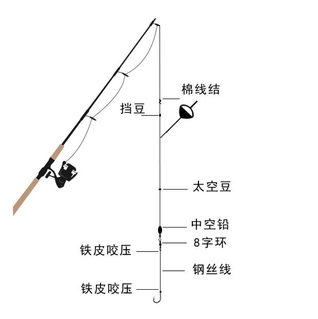 海钓怎么组装图解(海钓成品钓组的安装视频)