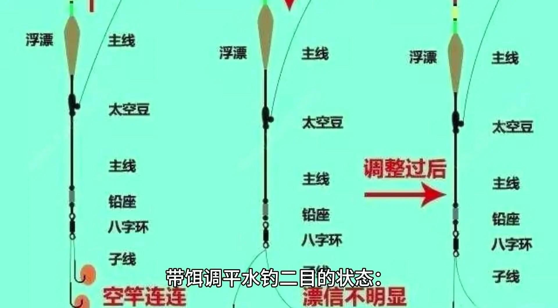 钓鱼技巧图解大全(钓鱼技巧图解大全图片)