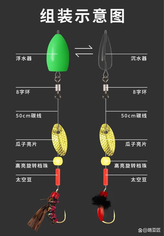 飞蝇钓抛线技巧(飞蝇钓抛线技巧图解)