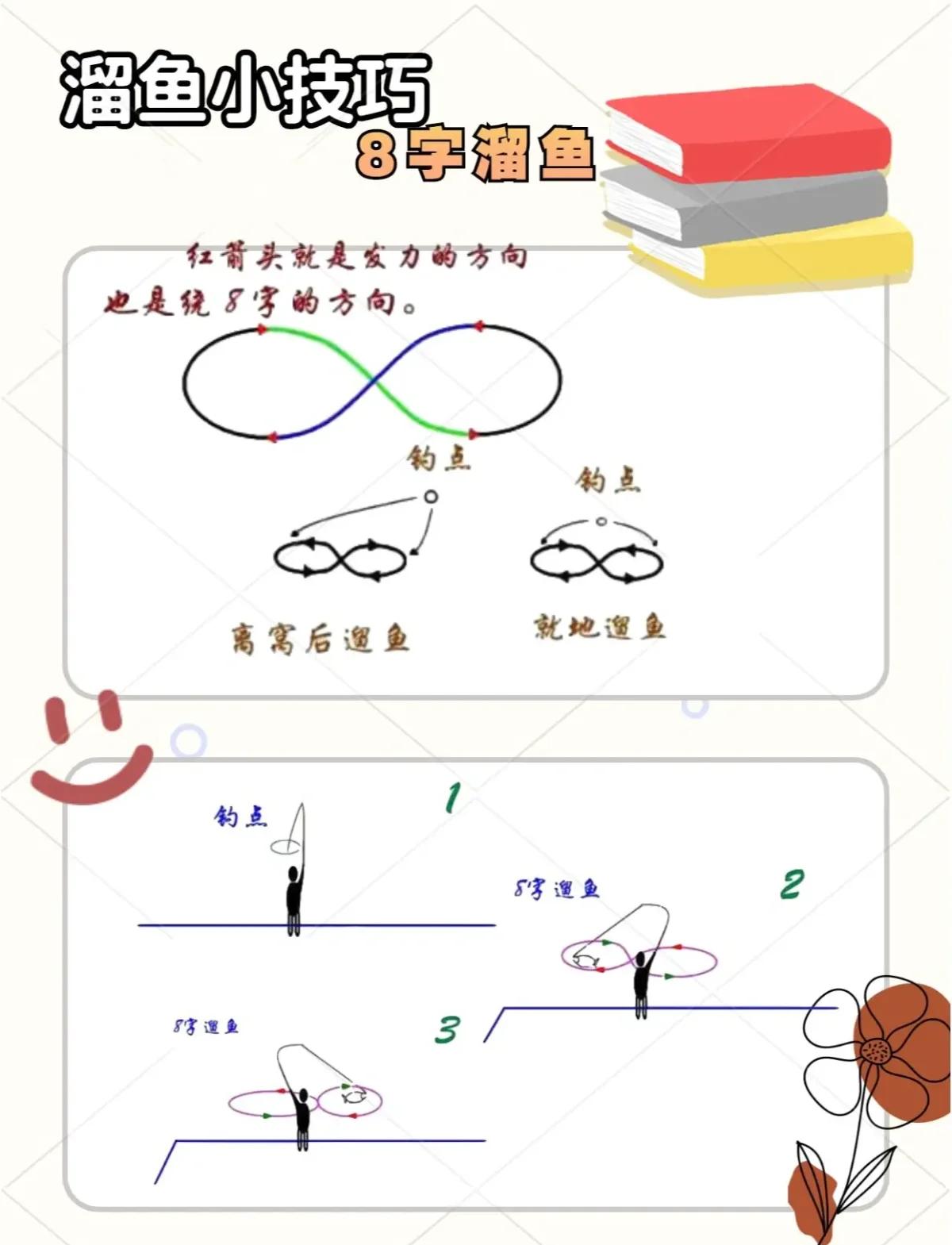 奥维地图钓鱼技巧图解(奥维地图怎么用来找钓鱼的地方)