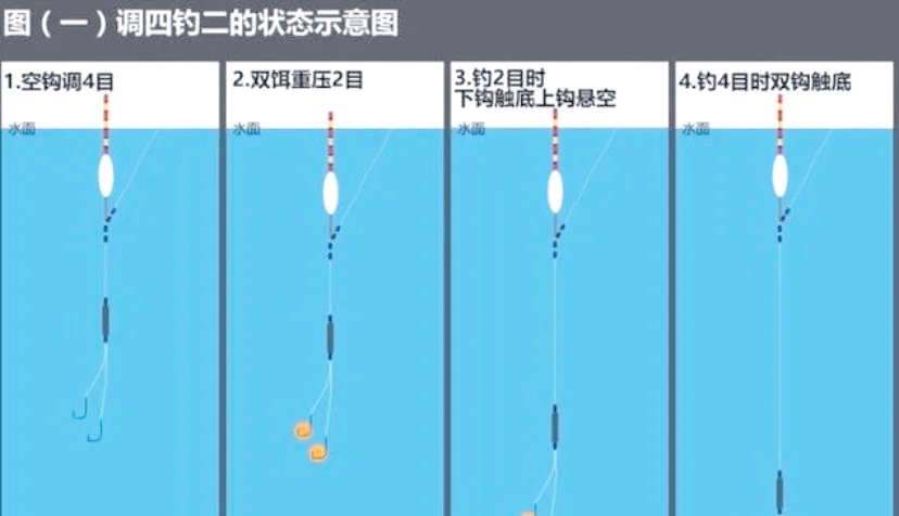 调鱼漂找底技巧(怎样调浮漂和找底视频)
