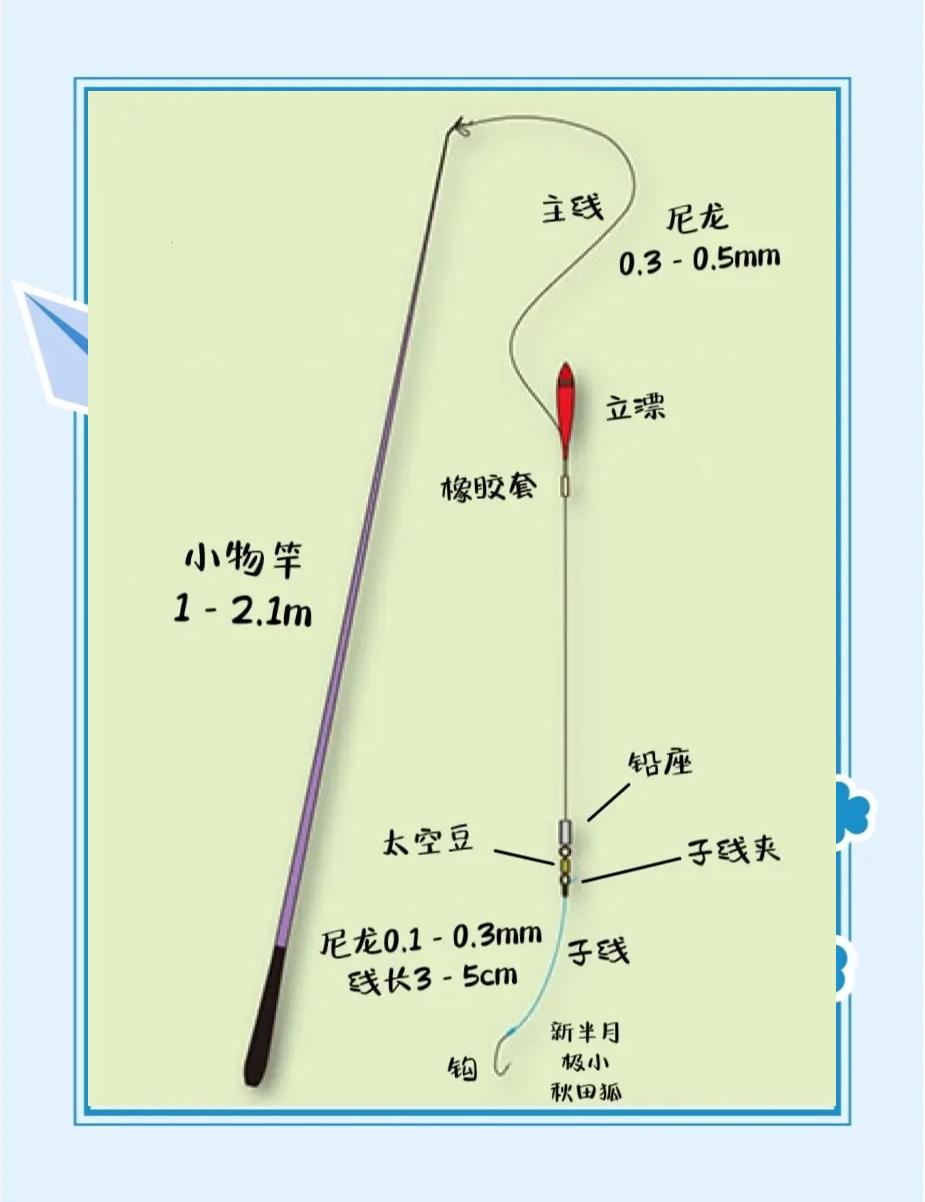 钓鱼打行程技巧(钓鱼行程钓法视频)