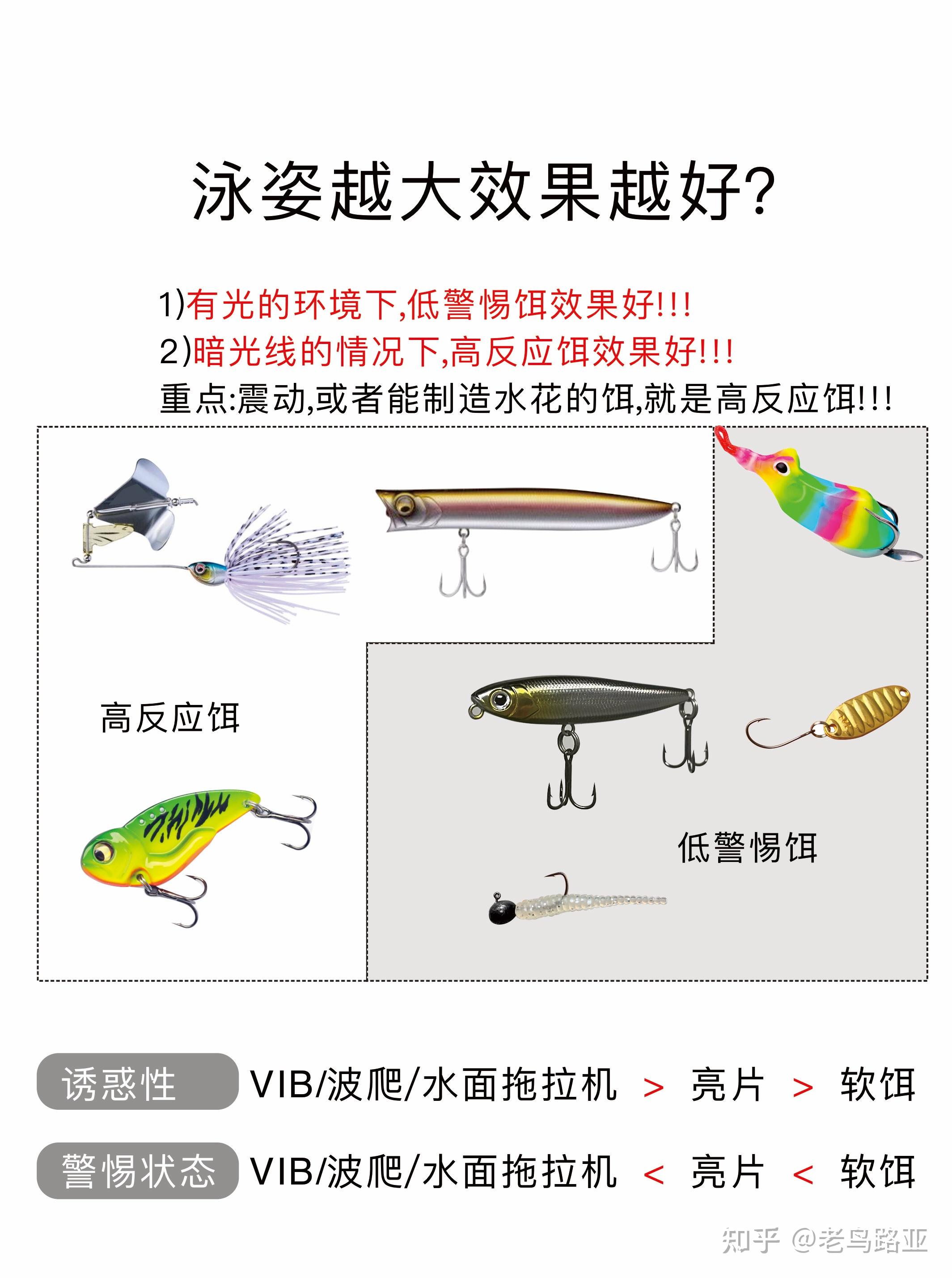 路亚鱼饵的选择(路亚饵料怎么选择)