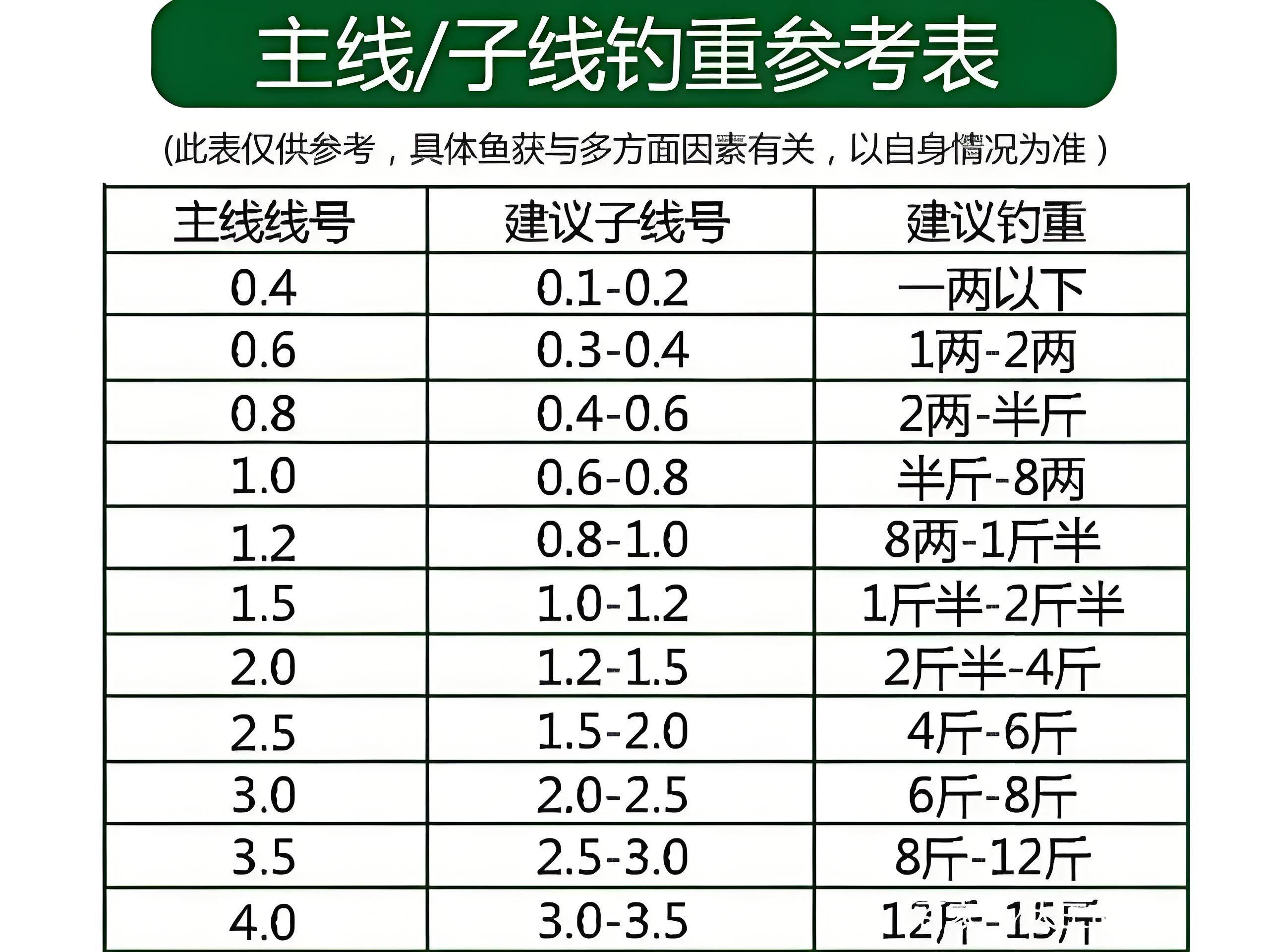 搓饵钓鲫技巧(搓饵怎么钓鲫鱼)
