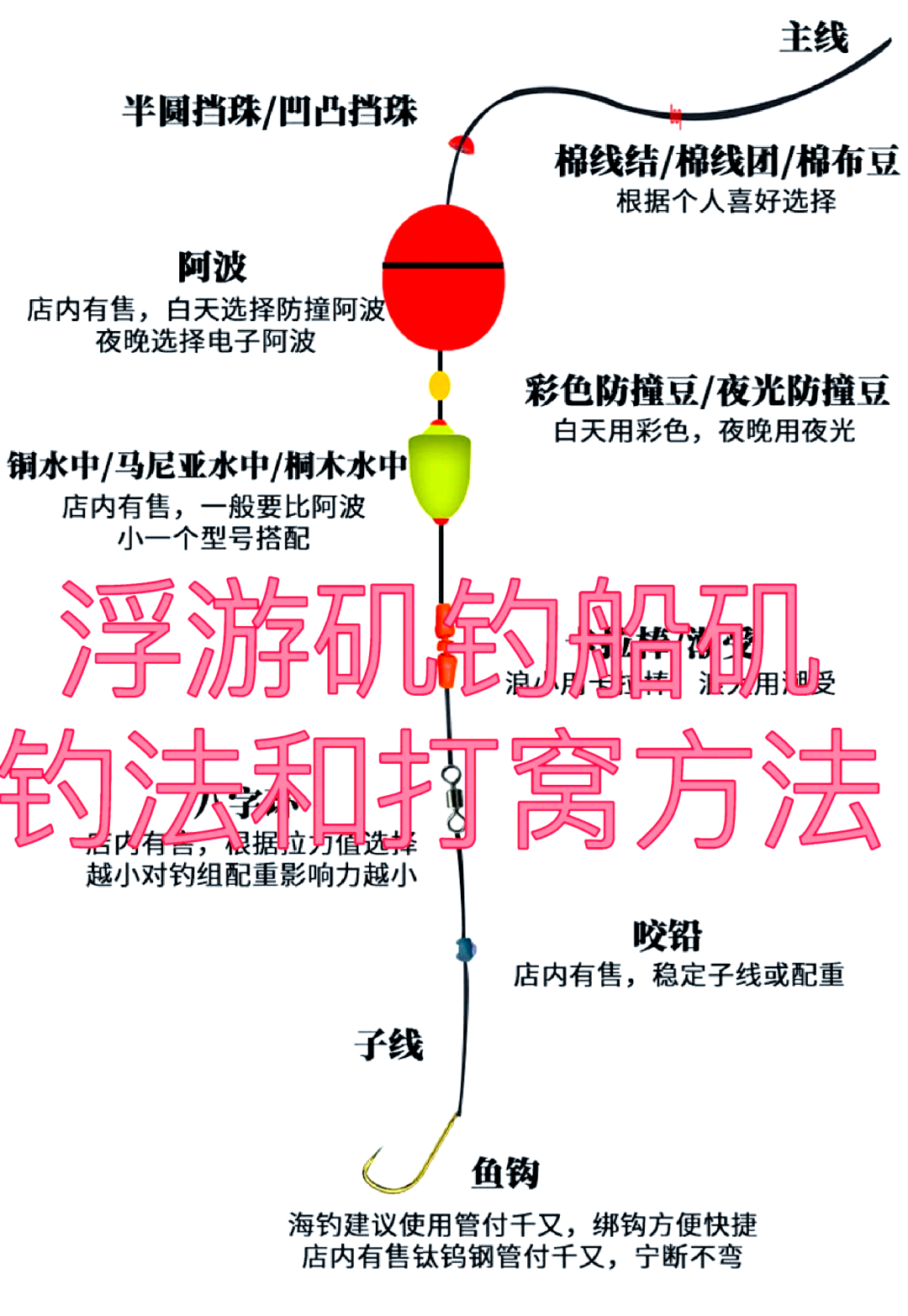 夏季浮钓技巧(夏天钓鱼浮漂怎么调)