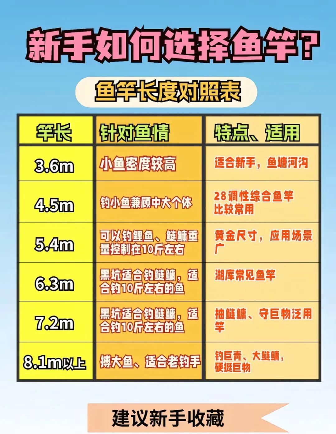 鱼竿的技巧(鱼竿的操作方法)