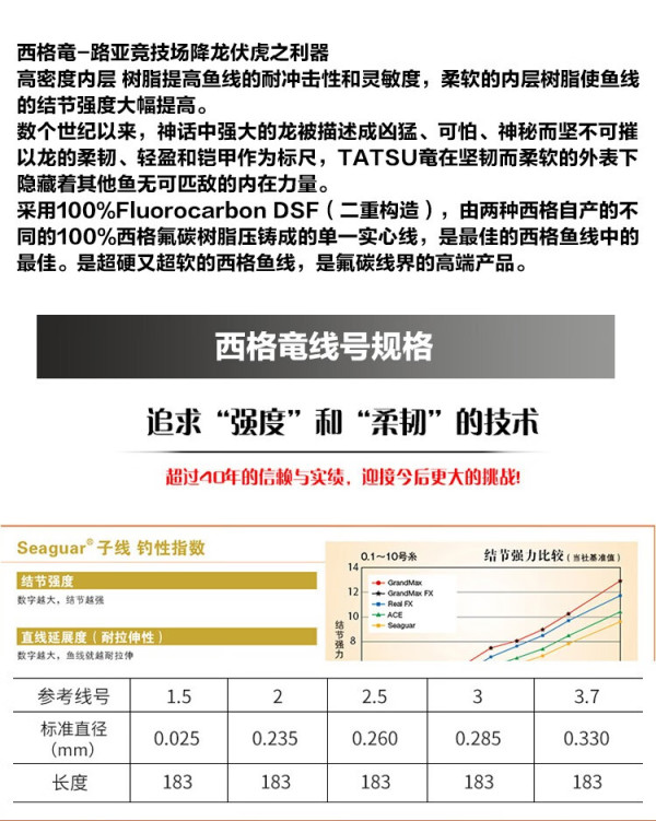 路亚一般几号线(路亚一般几号线最好?)