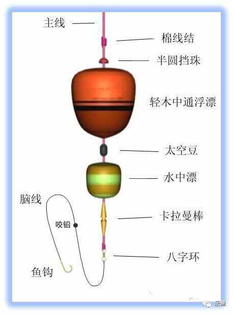 深海钓线组图解(深海钓鱼线的米数和号数)