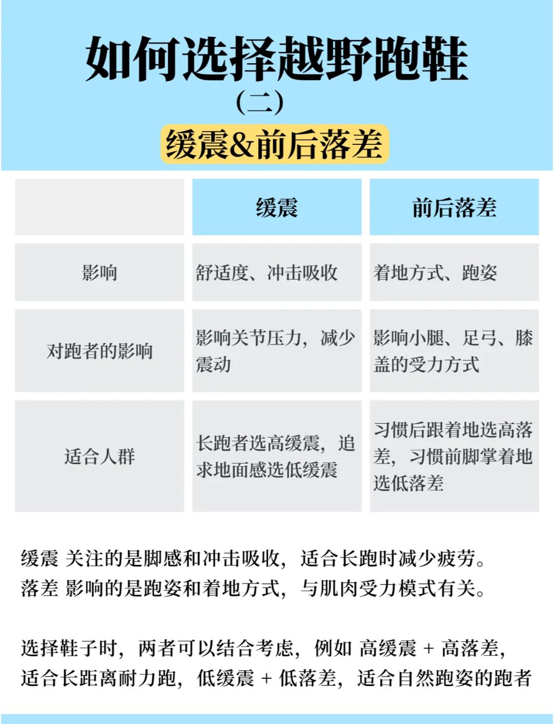缓降技巧(缓降功能故障是哪里出问题)