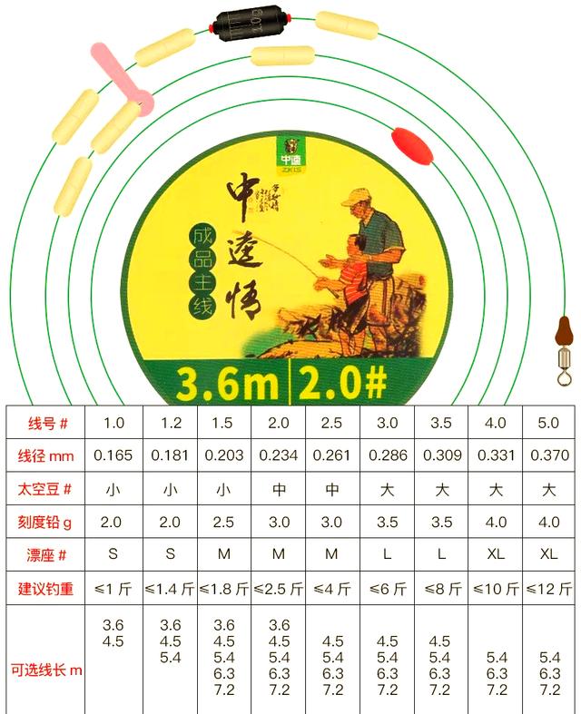 五一前后夜钓鱼技巧(五一前后钓鱼钓到底吗)