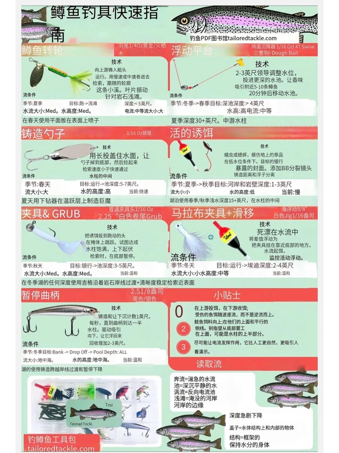 珠江路亚教程(路亚珠江钓用什么饵最好)