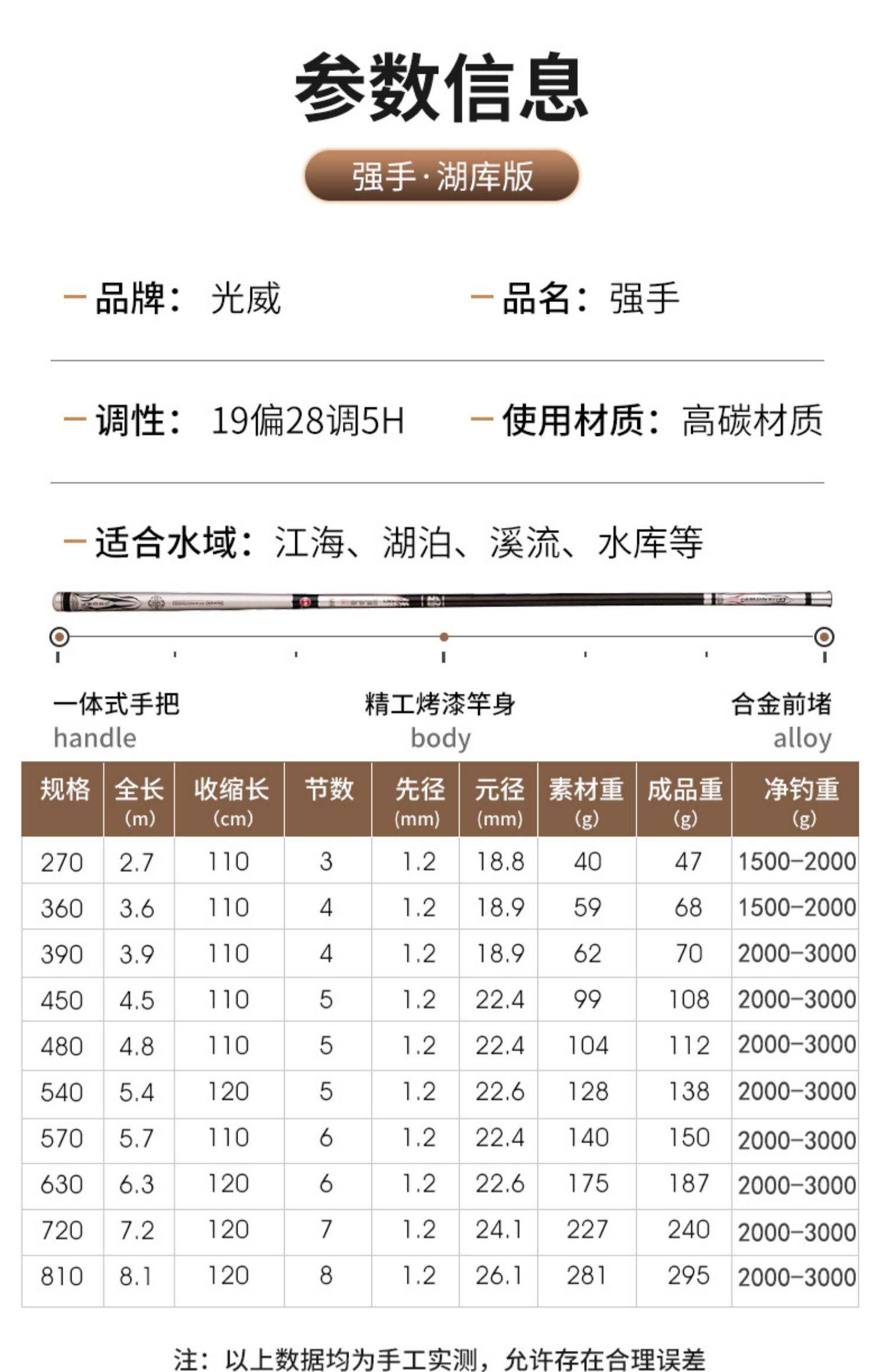 开沃渔具价格表(开沃渔具价格表图片)