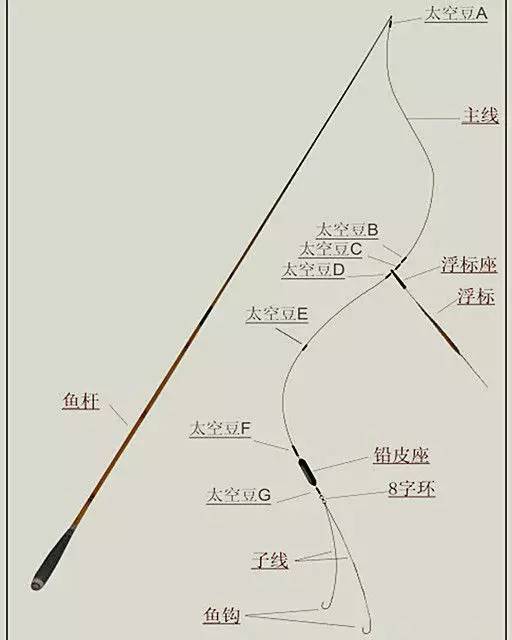 cs钓鱼技巧大全(cs钓鱼技巧大全视频)