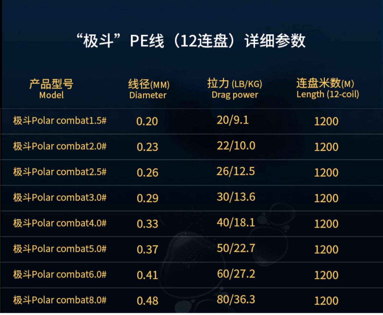 海钓线多长合适(海钓线多长合适钓鱼)