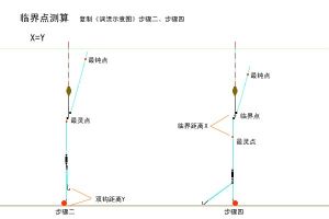 2018最新钓鱼技巧(钓鱼技巧大全视频教程全集)