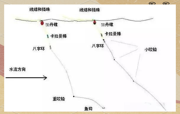 矶钓技巧(矶钓教程)