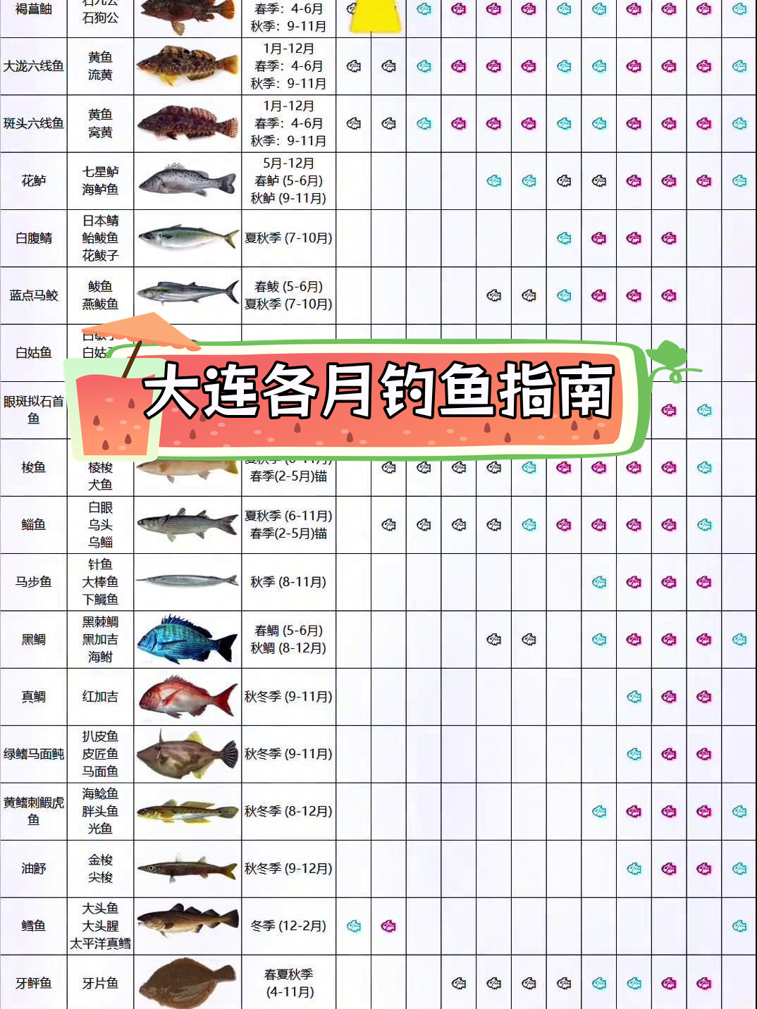 杭州海钓鱼种(杭州钓大鱼的地方)