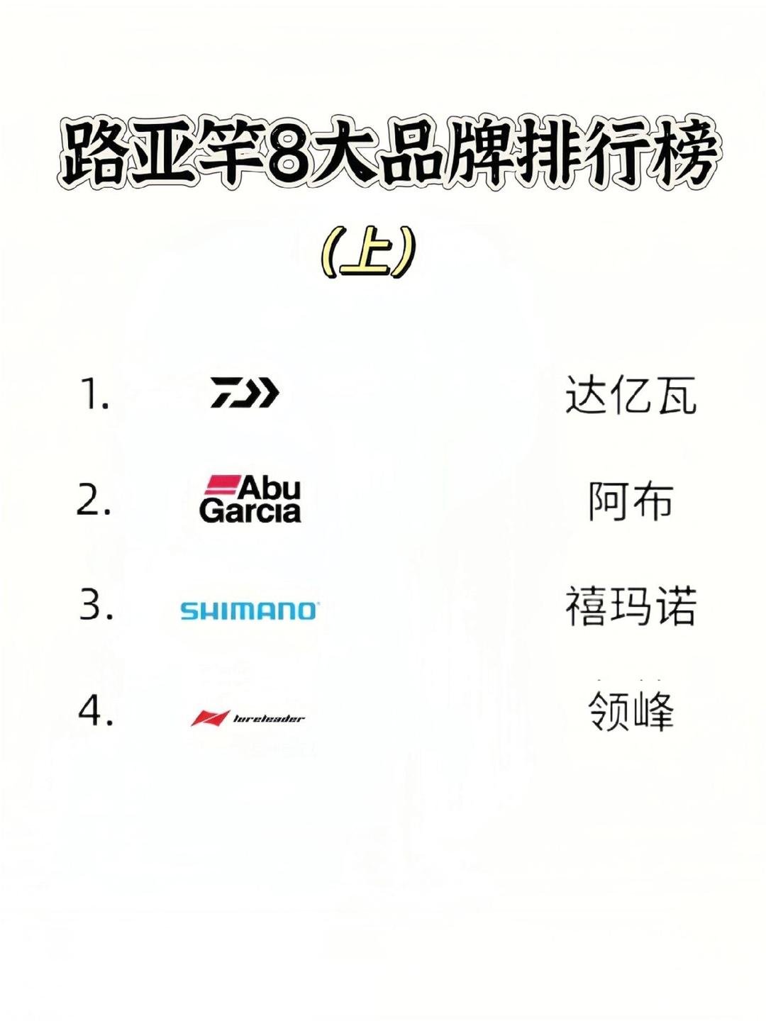 路亚竿那个牌子好(路亚杆那个品牌好点)