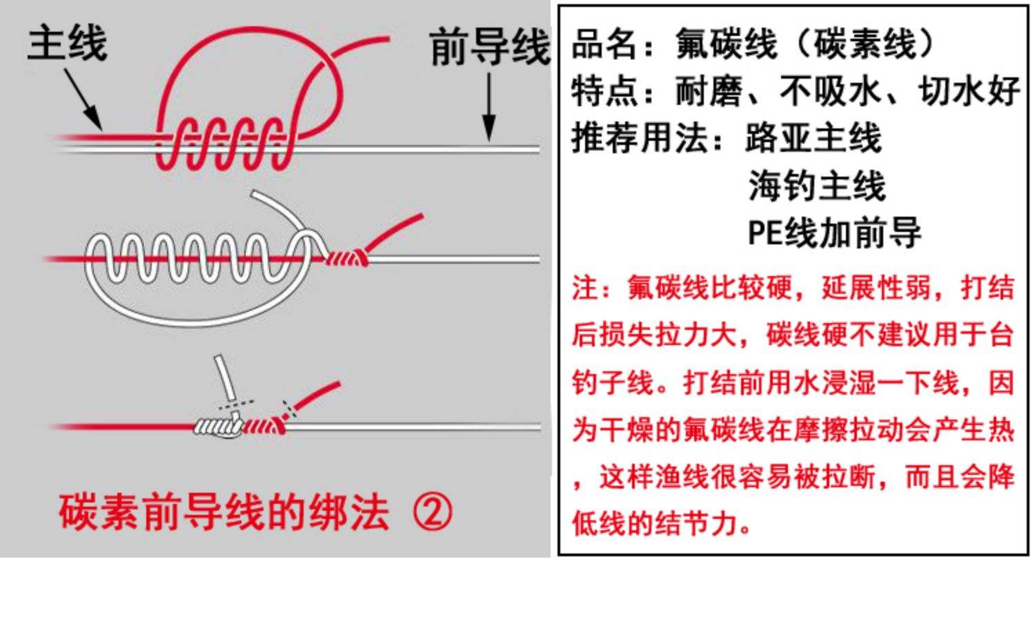 海钓底钓子线长度(海钓打底子线多长合适)