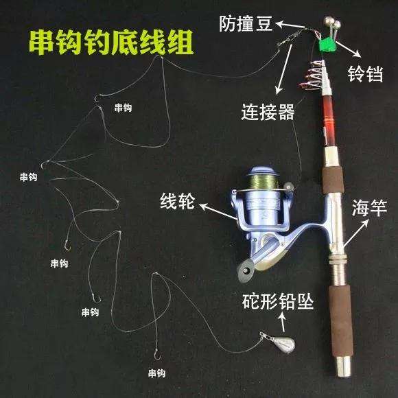 海钓抛竿图解(海钓抛竿图解大全)