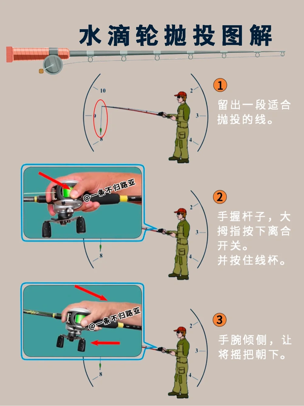 路亚轮技巧(路亚轮子怎么用视频)