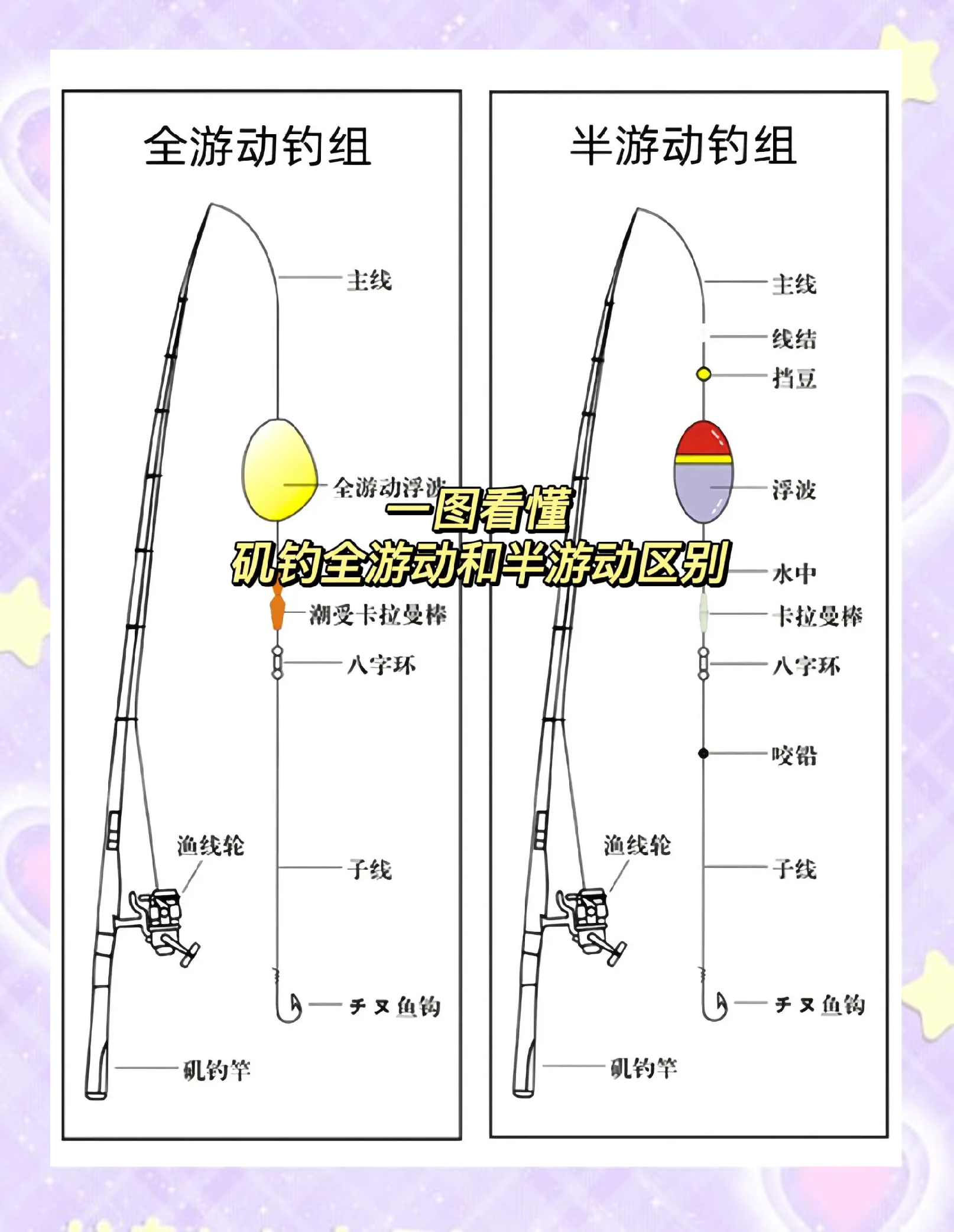 矶竿台钓技巧(矶钓竿台钓怎么使用)
