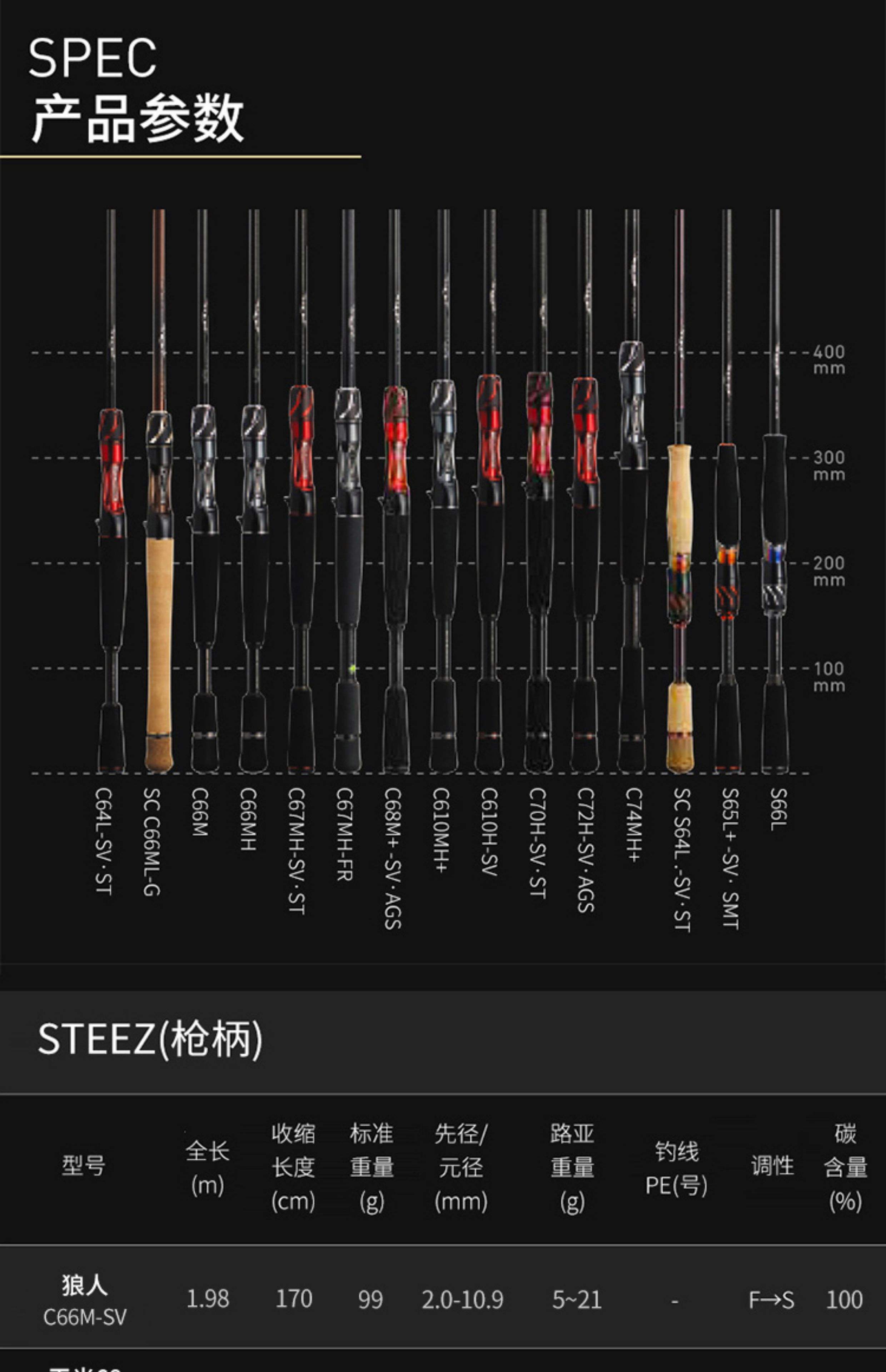 路亚竿m调是什么意思(路亚鱼竿m调合适吗)
