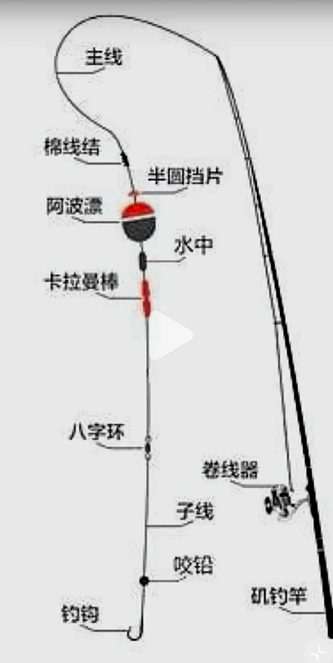 潍坊北海钓鱼技巧(潍坊北海钓鱼的地方)