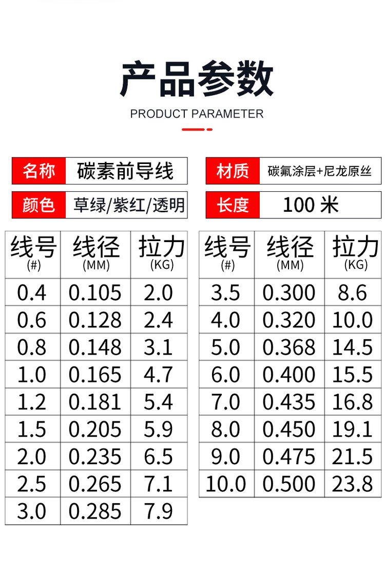 冬季路亚碳线(路亚碳线留多长)