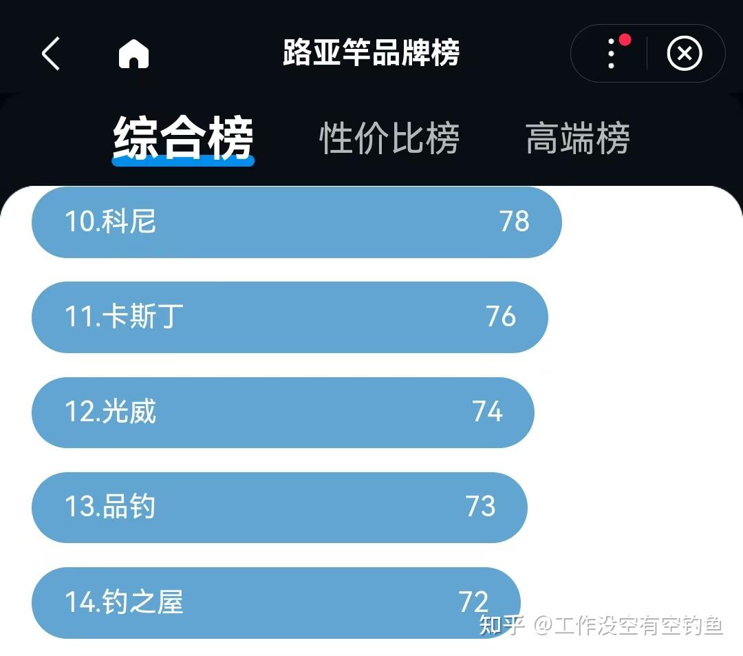 路亚性价比(路亚性价比排行榜)