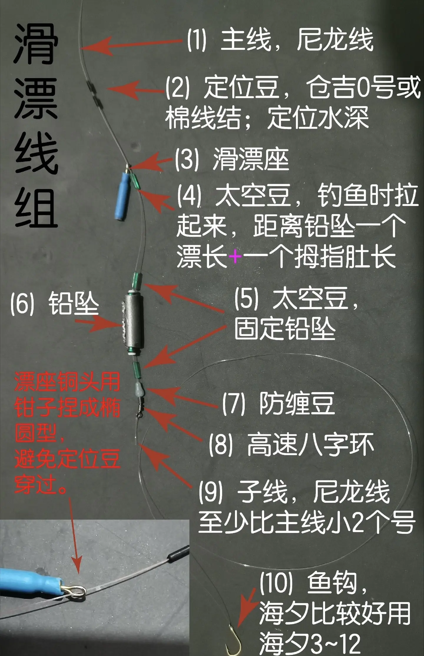 手竿用漂钓鱼技巧视频(手竿钓鱼调漂5步法图解)
