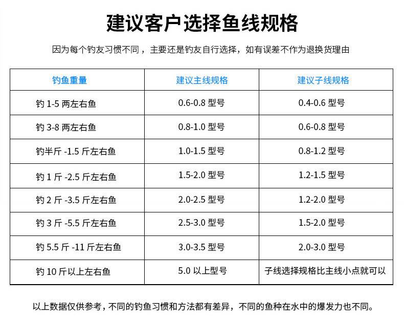 路亚尼龙线选择几号线(路亚尼龙线用几号线合适)