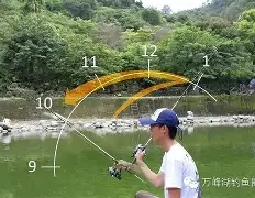 铜片钓鱼技巧(钓铜鱼用啥鱼钩好)