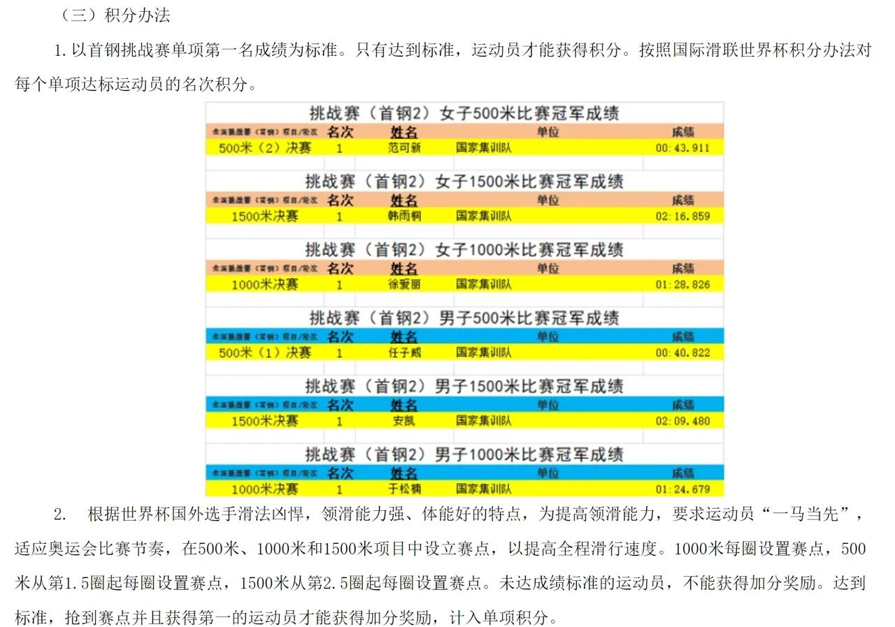 积分赛技巧(积分赛怎么设计积分规则)