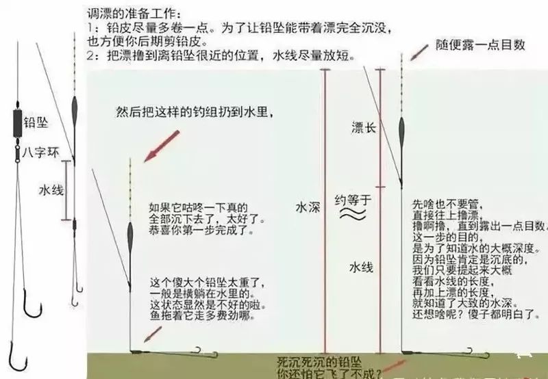 漂找底技巧(怎么鱼漂找底)