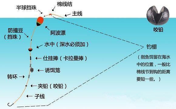 矶钓咬技巧视频(矶竿咬铅的作用)