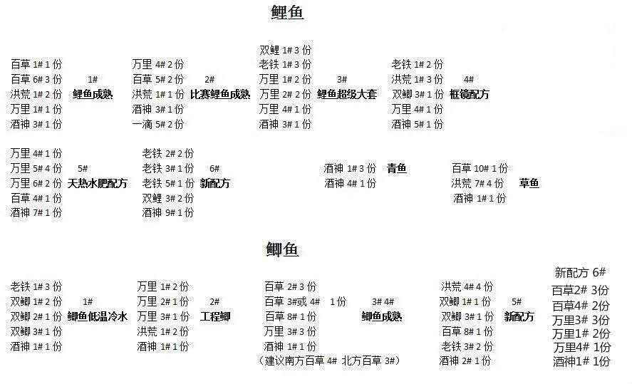 黑坑丸九鲤鱼饵料配方(丸九黑坑鲤鱼饵料配方30种)