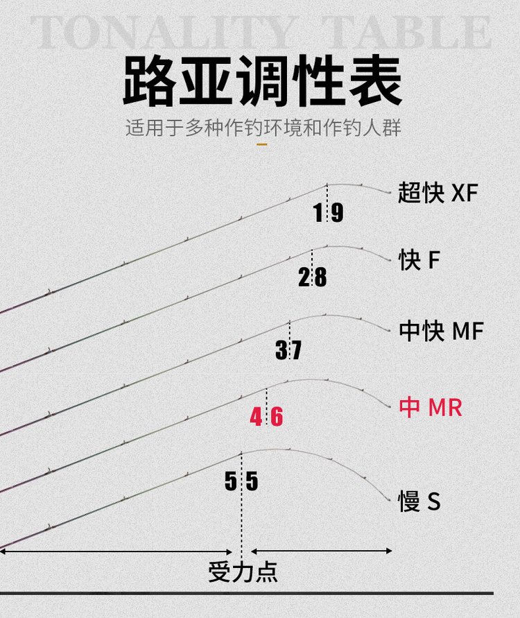 路亚uL和L(路亚选ul还是l)