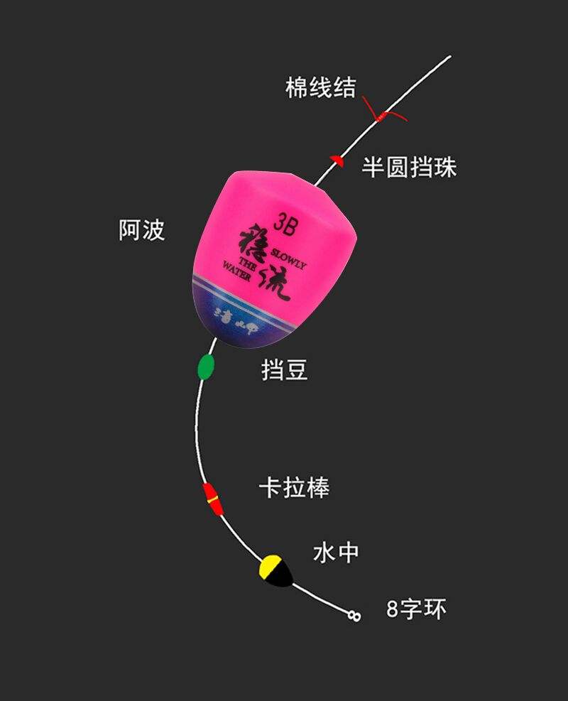 海钓如何选择浮漂(海钓如何选择浮漂和浮漂)