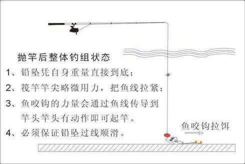 筏钓看漂的技巧视频(筏钓怎么看口)