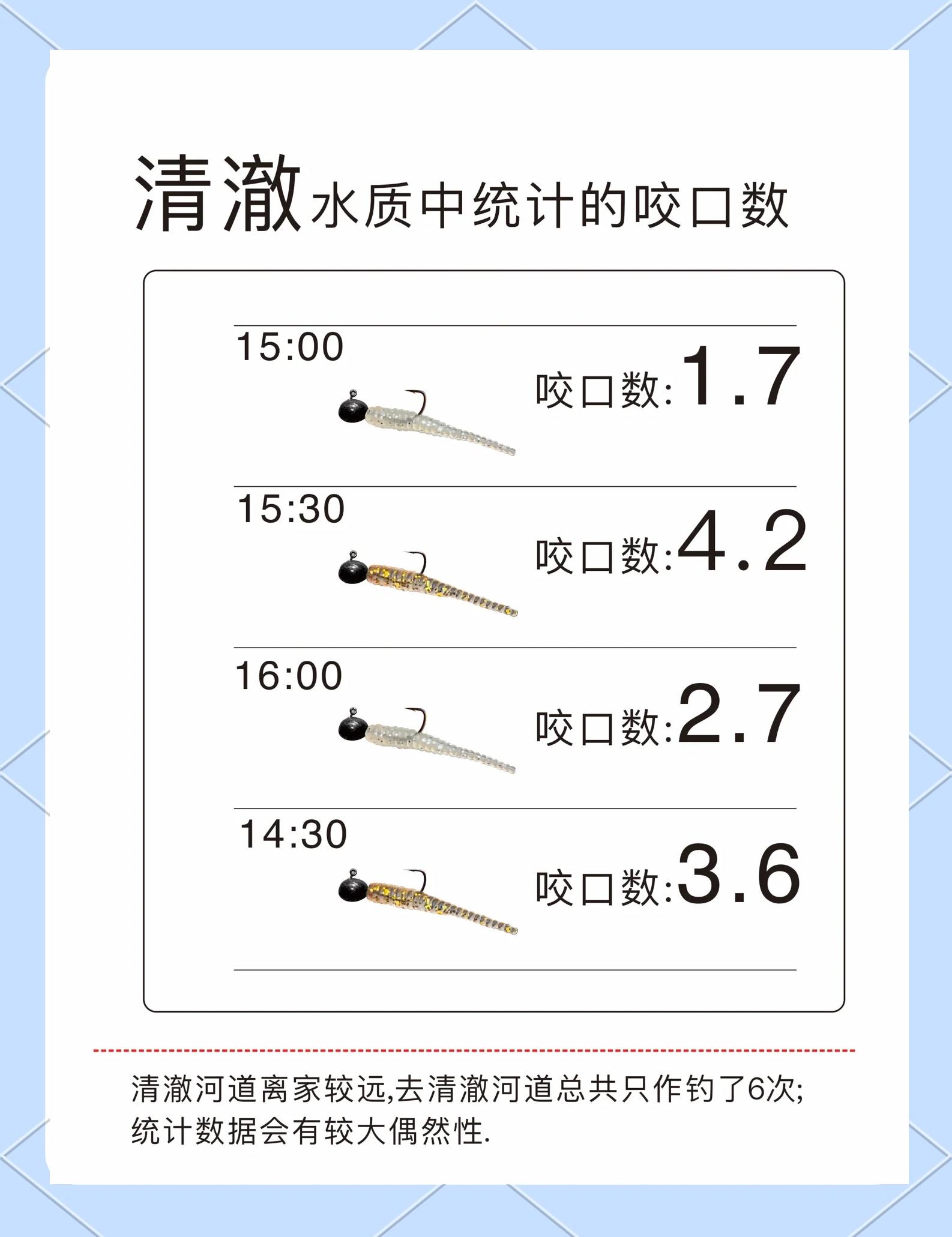怎样增加饵料的粘度(如何增加饵料的粘度)